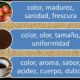 olor, olor, sabor, frescura del grano y bebida de café