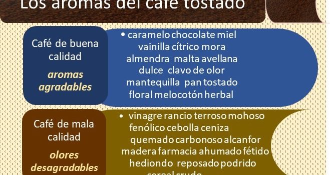 Los Aromas de Café Tostado