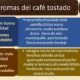 Los Aromas de Café Tostado