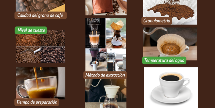 Condiciones extracción bebida de café