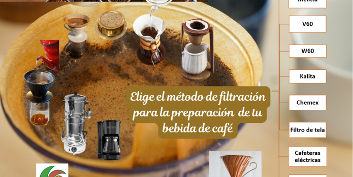 Los métodos de filtración manual y cafetera por goteo para preparar la bebida de café