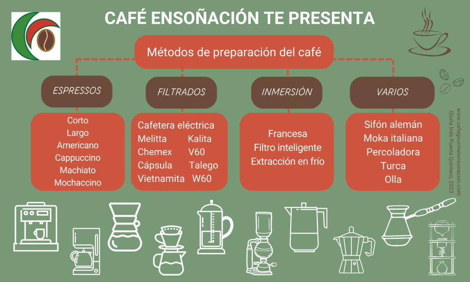 Café Ensoñacion presenta los métodos de preparación de la bebida de café