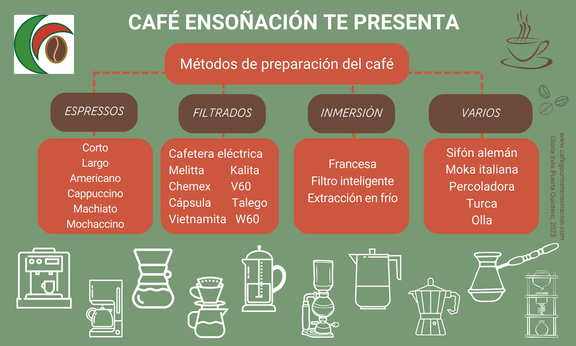 imagen café ensoñaciont e presenta métodos de preparación de la bebida de café