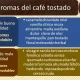 imagen de la lista de aromas del café tostado agradables y desagradables