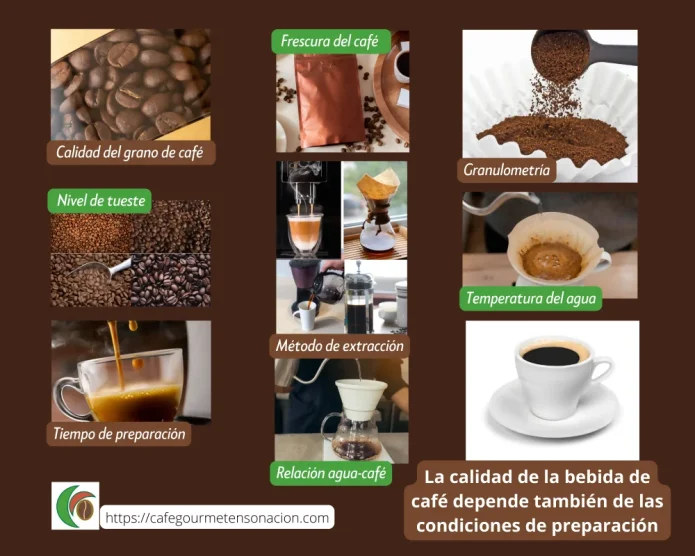 imagen condciones de preparación del café